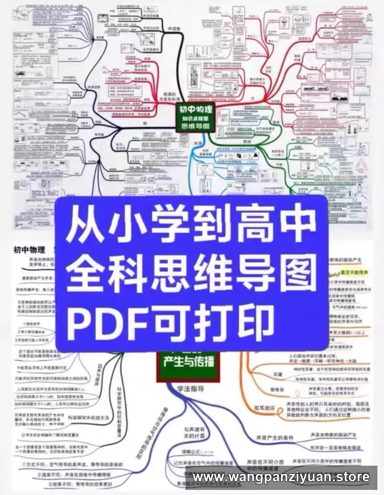从小学到高中全学科思维导图（可下载打印）