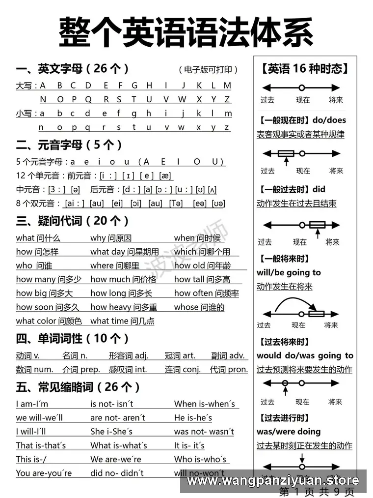 《英语小白付费课程从零开始语法100课 + 特训营50合集》